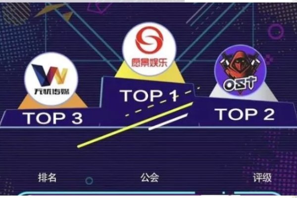 抖音公会有哪些,排名前三的是哪几个公会?