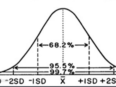 什么是标准分？