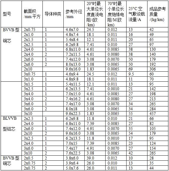 电缆型号与尺寸对照表
