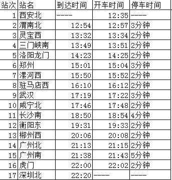 西安北到深圳北的高铁途经哪些地方