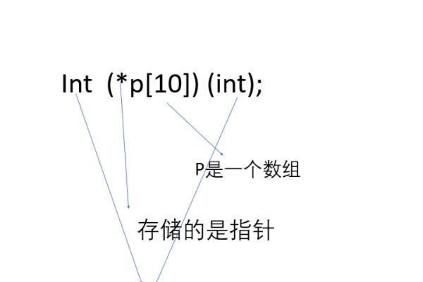常量表达式是什么？