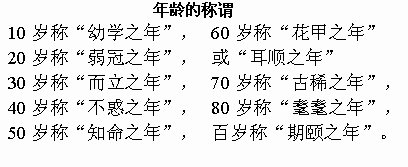 60岁叫什么名称？