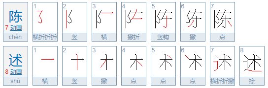 陈述是什么意思？