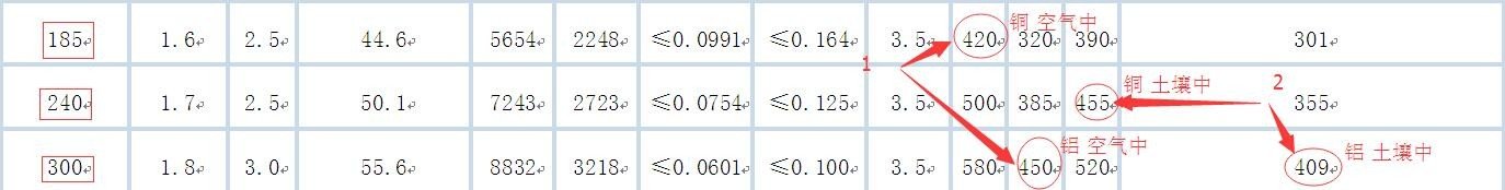 空气开关400A能承受多少电流？