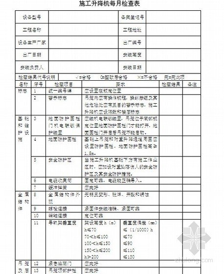 塔吊维修保养记录表该怎样填写?