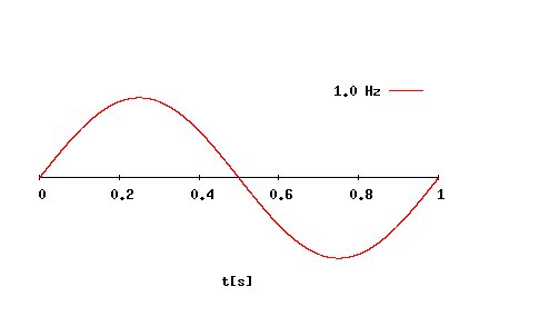 hz是什么单位名称？