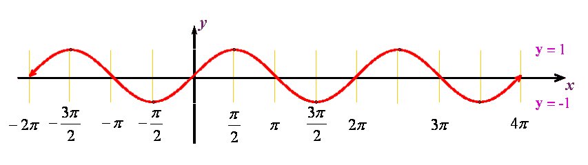 sin30度等于多少？