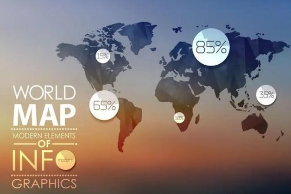 百分比怎么计算？