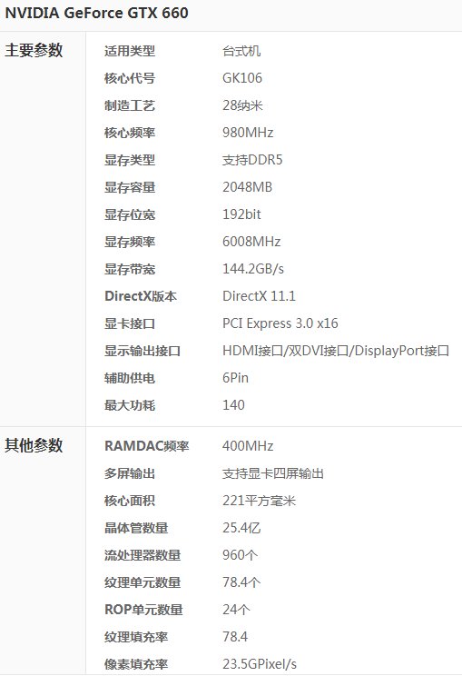 gtx 660和max 230哪个好？