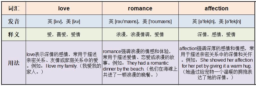 爱情的英文单词是怎样的啊?