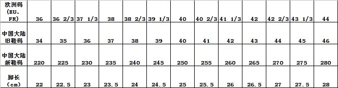 230码鞋子多大？