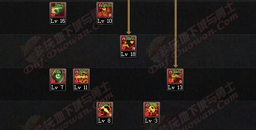 DNF断罪者怎么加点