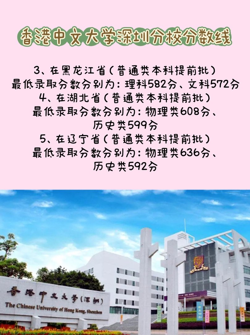 香港中文大学深圳校区录取分数线多少
