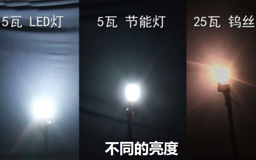 亮度和对比度有何区别？