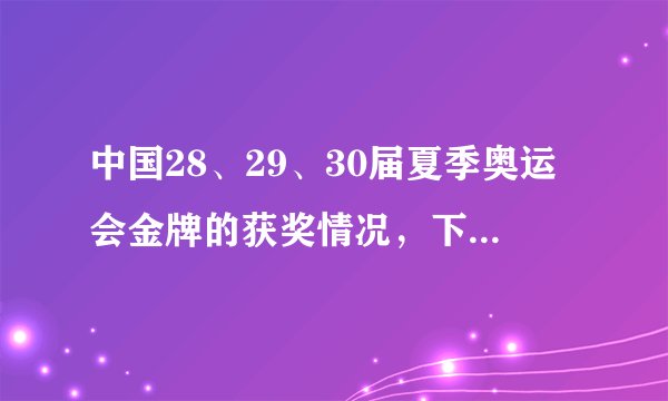 中国28、29、30届夏季奥运会金牌的获奖情况，下一届获得的金牌数可能是多少