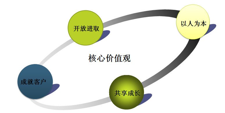 以人为本的管理理念是什么