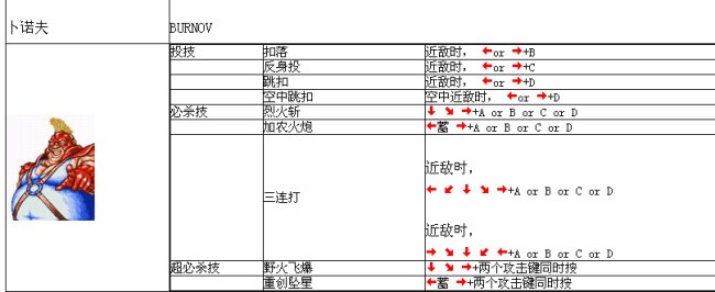街机格斗游戏双截龙里的技能怎么放的，为什么我按照出招表也放不出技能?