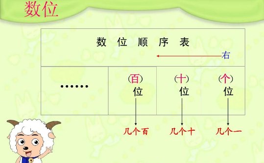 10万后面有几个零