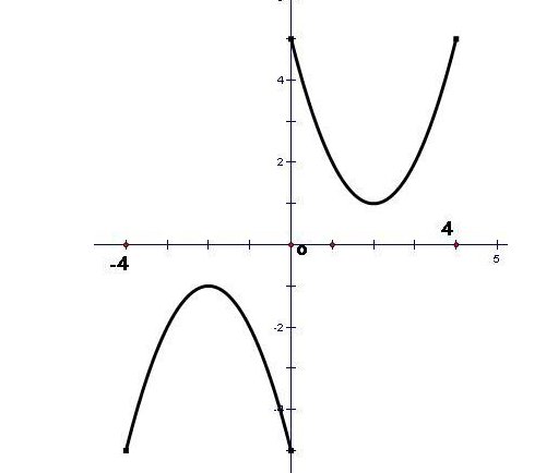 f(x)是奇函数还是偶函数