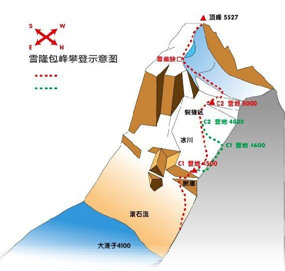 雪隆包的基本介绍