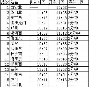 西安北到深圳北的高铁途经哪些地方