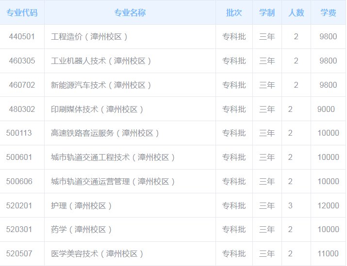 漳州吉马印刷职业技术学院的代码是多少？