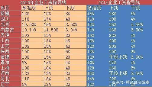 “工资指导线”，究竟是个什么意思？