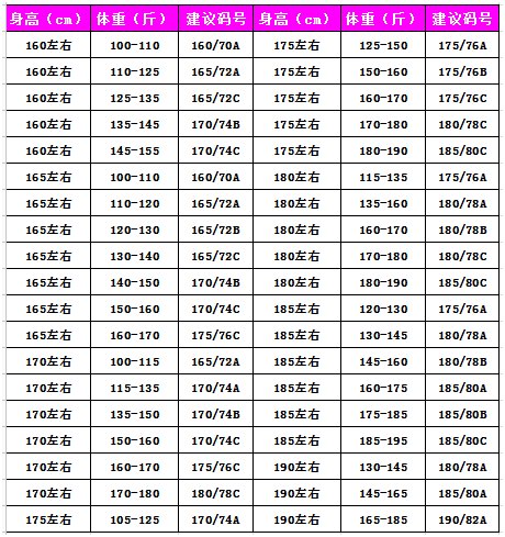 服装的尺码标准有哪些？