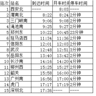 西安北到深圳北的高铁途经哪些地方