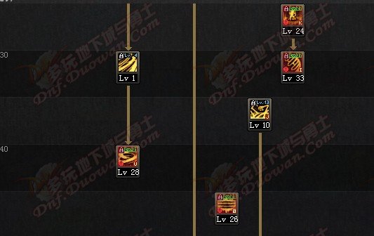 DNF断罪者怎么加点