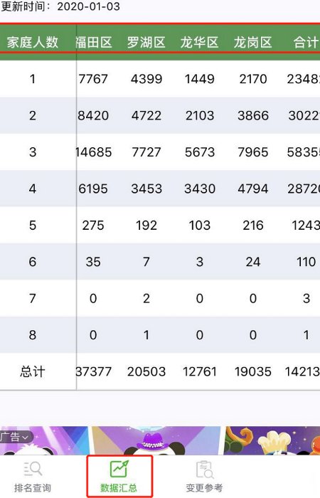 如何查询我的公租房信息