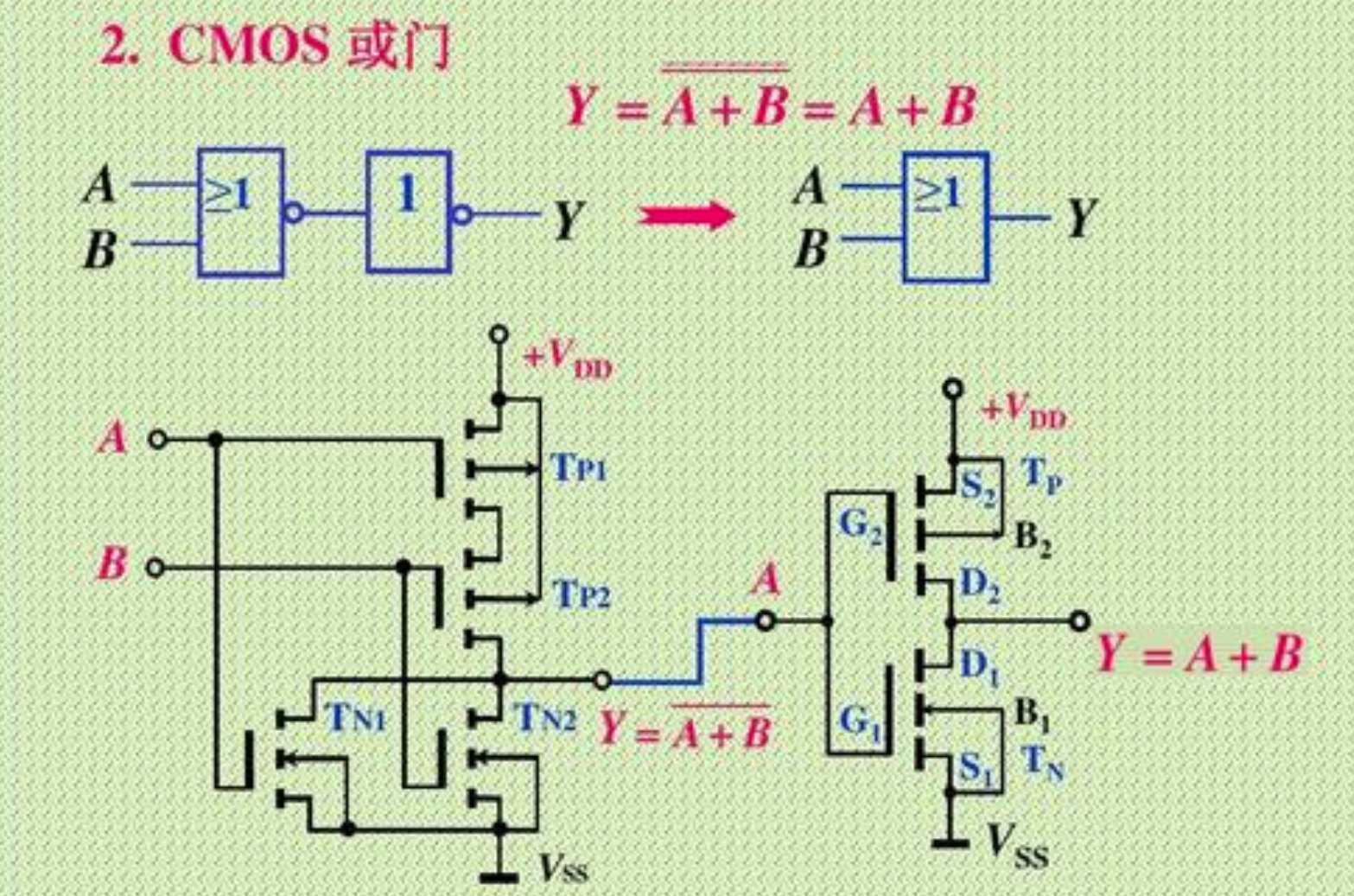 什么是或非门？