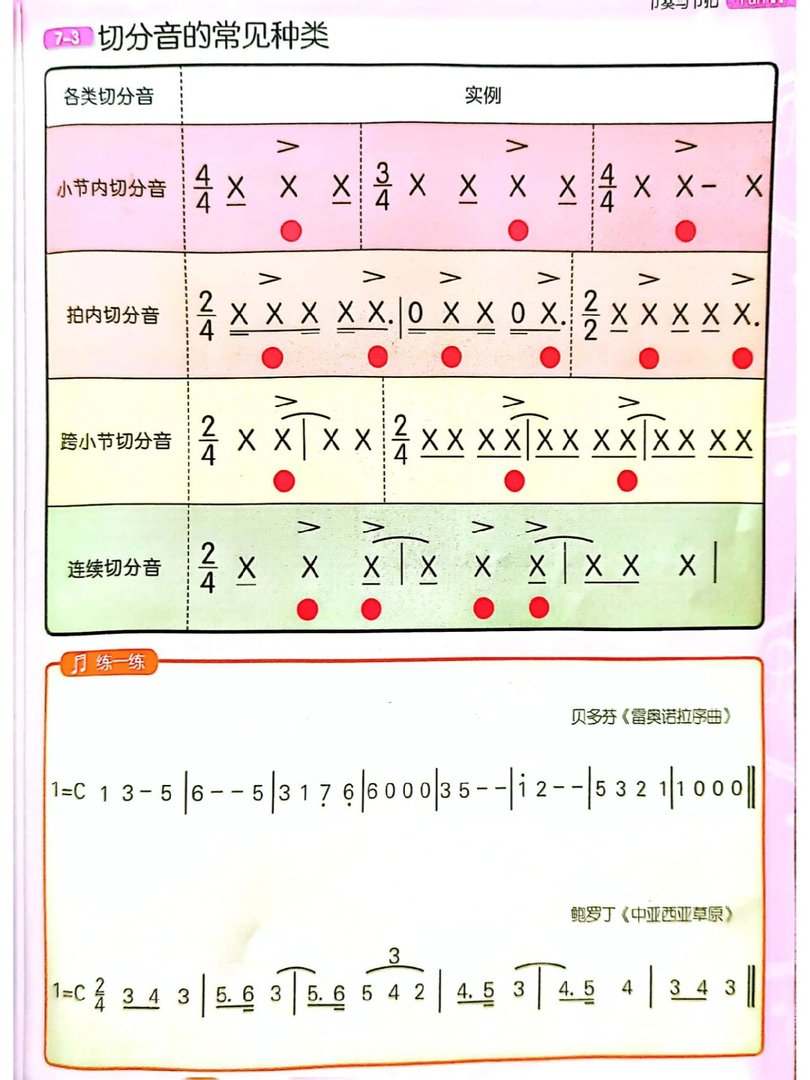 乐理知识图:切分音