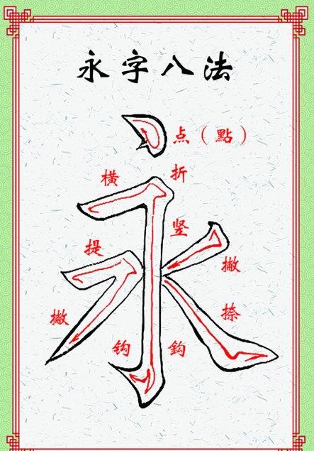永字八法读音配图