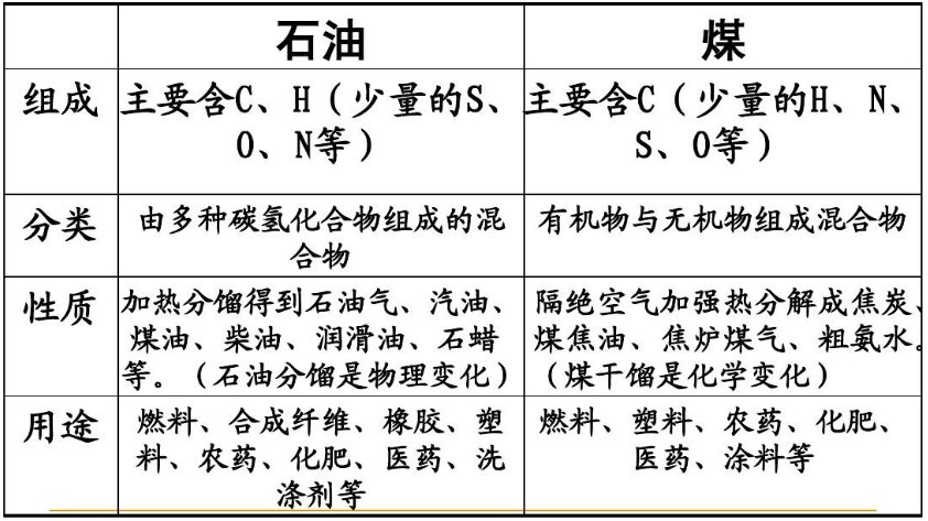 有机和无机的区别是什么？