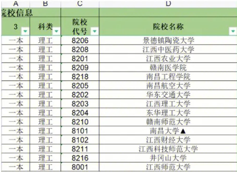 江西省今年二本投档线