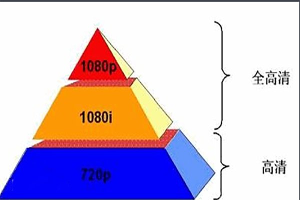 1280*800是多少寸