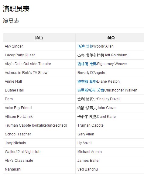《安妮霍尔》讲的是什么