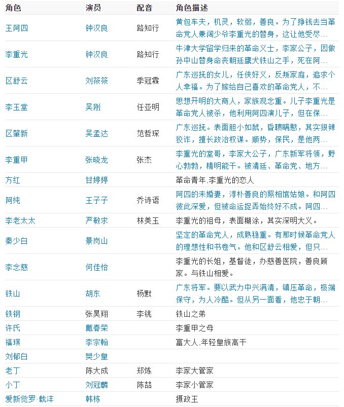 《十月围城》电视剧，演员表