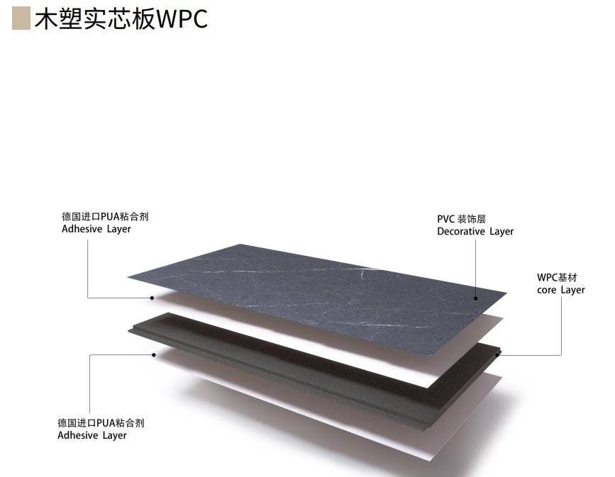 朗生板是什么材质