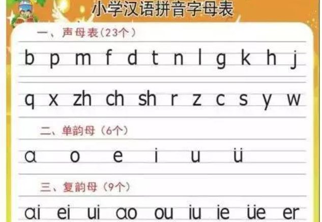 拼音万能口诀
