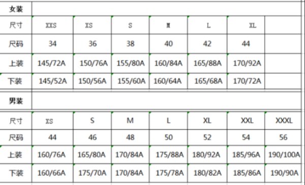 衣服l、 m、 xl、 xxl、 xxxxl分别是什么意思？