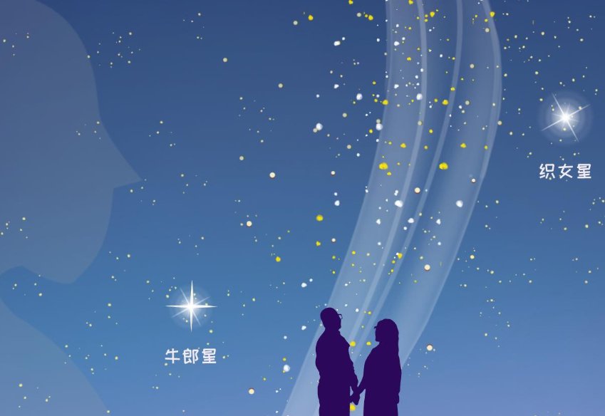 牛郎织女属于什么星座