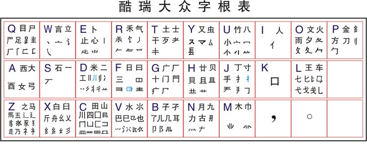 现代五笔的现代五笔特点