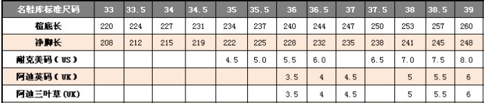 阿迪达斯三叶草尺寸225是几码?