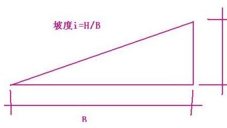 坡度怎么算-坡度怎么算,坡度,怎么,算