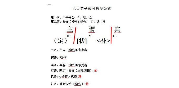 辛苦您了的区别？