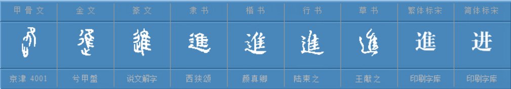 “进”的反义词是什么？