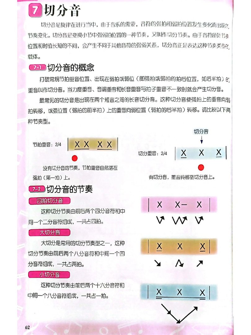 乐理知识图:切分音
