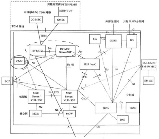 本地网的本地网的分类